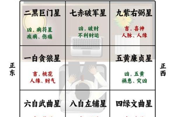 财位的重要性与风水布局指南