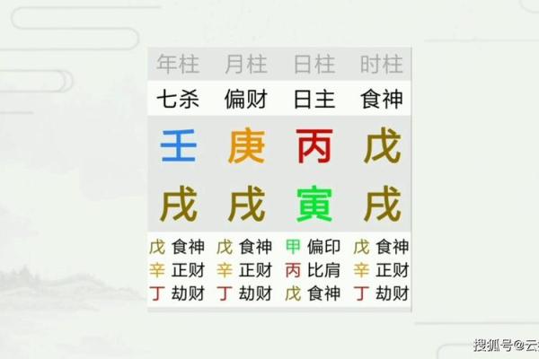 全阳八字解析：如何利用命理优势改变人生运势？