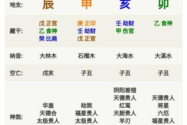 年出生的人未来十年运程预测