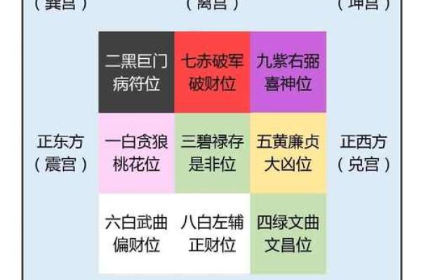 饭店风水财位方位图助力生意兴隆的布局技巧