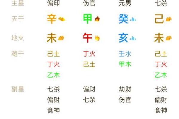 八字四柱解析：一学就会，帮你了解人生走势