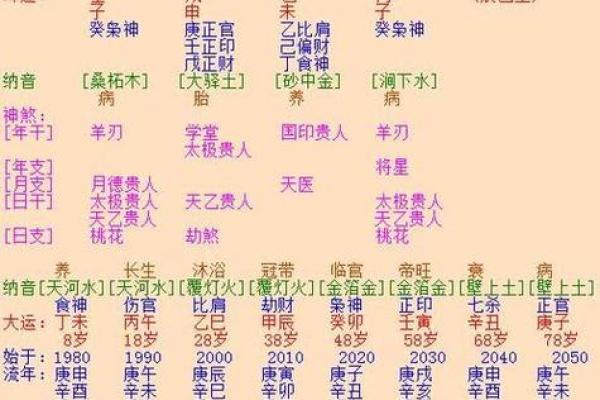 八字批算揭秘：如何通过八字预测你的人生走向？