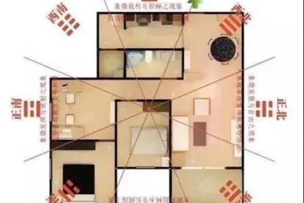 家庭风水财位布置示意图解析财富密码