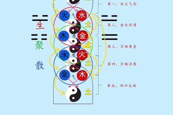 五行顺克的奥秘：如何运用五行理论改善生活运势
