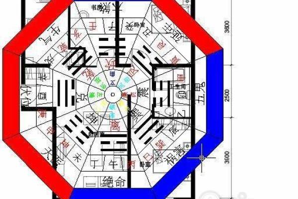 三六风水布局助财运旺盛的住宅财位选择技巧