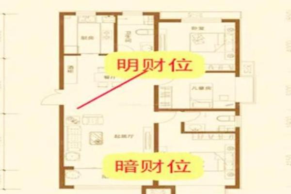 三六风水布局助财运旺盛的住宅财位选择技巧