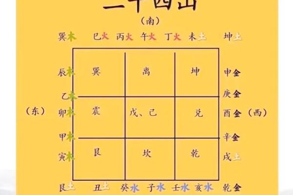 如何根据袁氏家居风水布局提升家庭运势