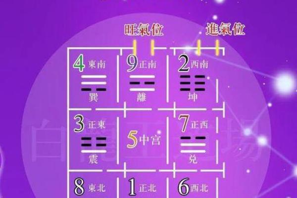 家居风水三大板块揭秘 让家运与生活双丰收