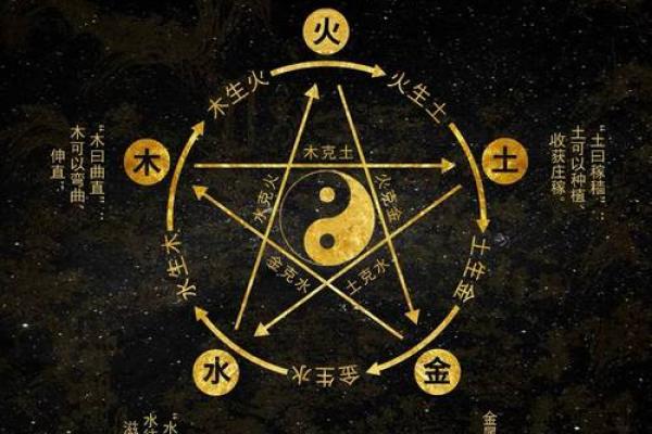 五行借代的奥秘：如何用五行解释生活中的一切事物