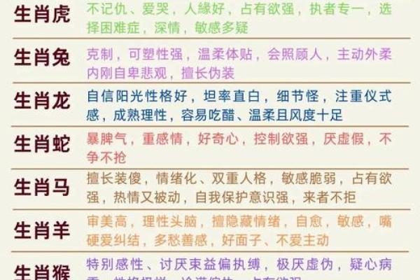 十二生肖今日运程：了解你的幸运与挑战