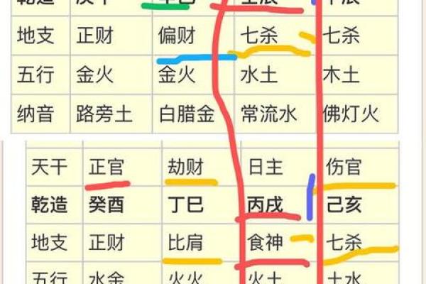八字命理：如何利用女命八字预测未来幸福