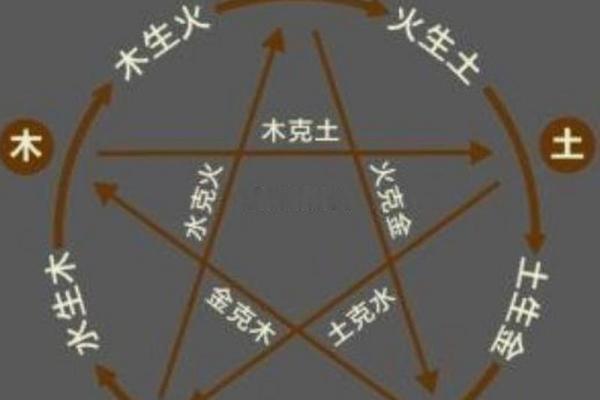 土多八字运势不佳？这五个调整方法帮你扭转乾坤