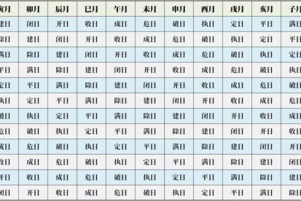 揭开生辰八字背后的神秘：如何通过时间掌握命运密码？