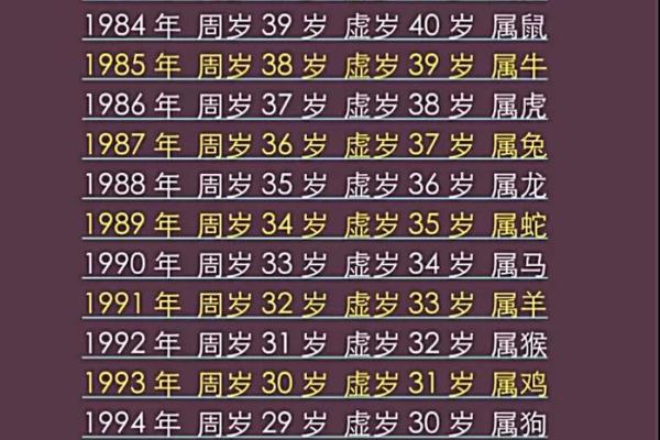 属兔人在本命年如何确保事业平稳发展