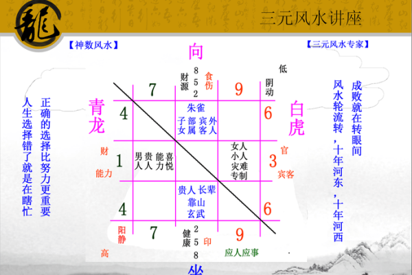 福州家居风水报价解析 如何选择适合的风水布局与价格