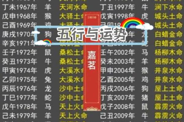 如何通过五行看出你的命运特点