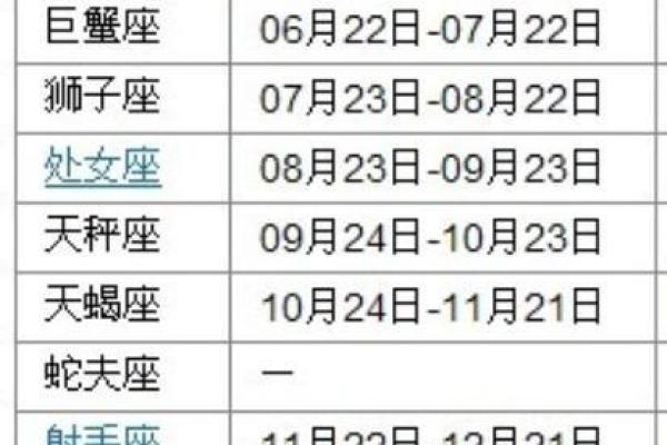 农历出生者的星座特点大公开