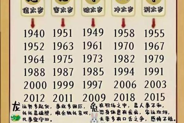 属马人在本命年如何化解困扰