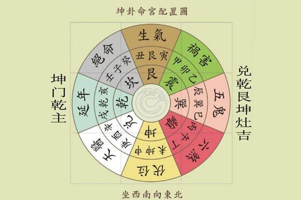 家里招财风水阵布置技巧与禁忌
