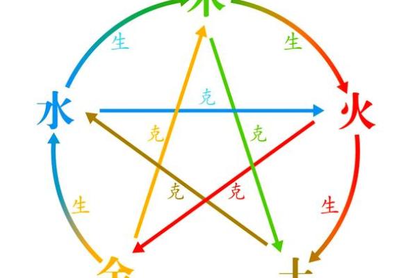 商标五行与品牌命运的关系，你了解吗？