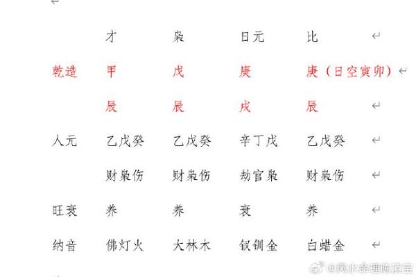 生辰八字四柱查询，找出你的人生幸运和挑战