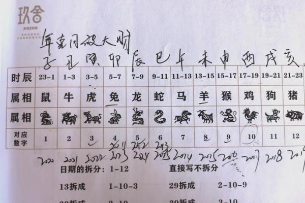 孩子的生辰八字怎么算？教你简单快速掌握！