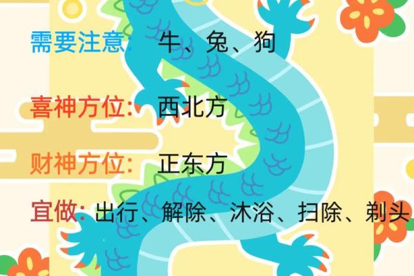 逐月分析肖鼠运程：把握每月运势，助力全年成功