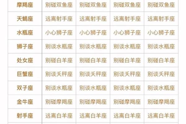 星座配对：双子座男与处女座女的默契程度