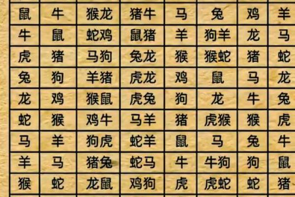 属虎与属羊相配吗？从五行看二者的婚姻匹配度