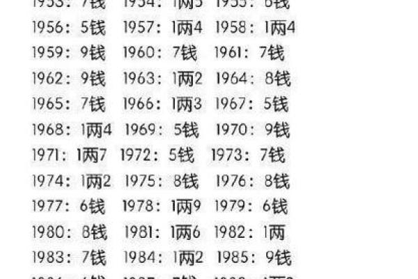 想知道自己的生辰八字吗？这几步教你算出命运之数