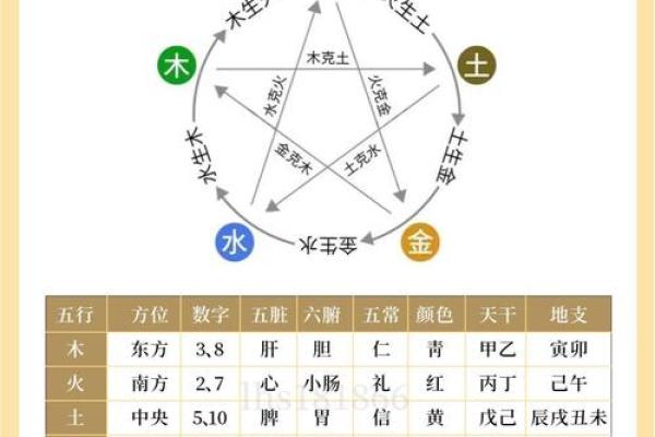 揭开五行算命的奥秘，如何通过生辰八字预测命运轨迹