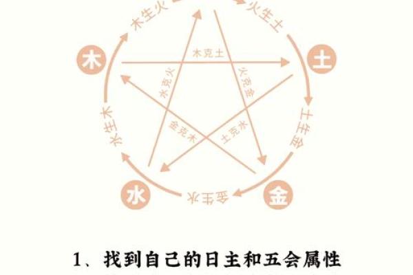 商标五行解析：如何选择最适合你的商标元素