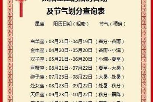 农历是哪个星座？你了解吗？