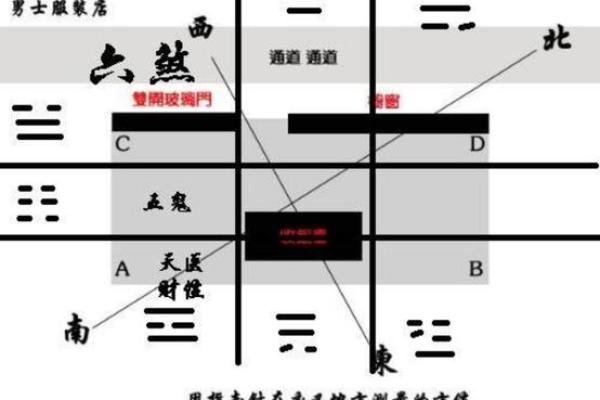 掌握风水学中的五大最佳风水布局