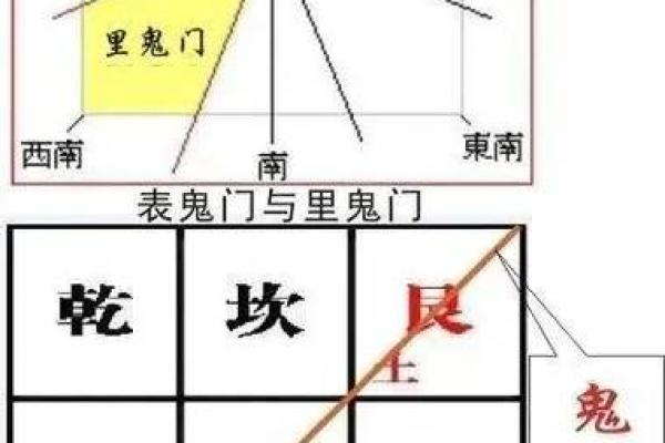 阴宅风水师揭秘如何选址与布局保障祖先安息