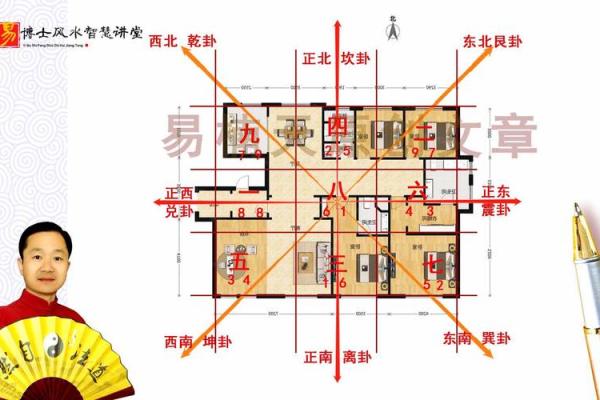 家居风水布局中的五大吉祥寓意解析