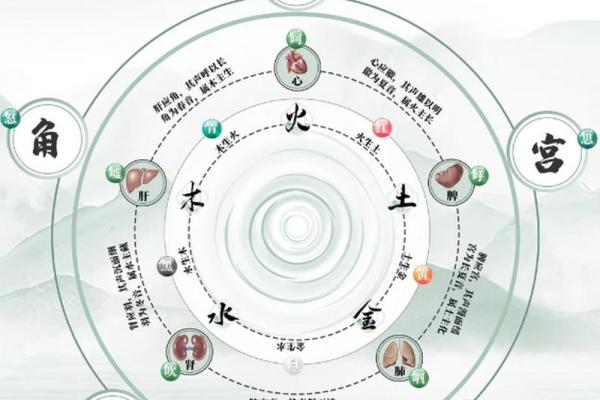 五音与五行的神奇联系，你了解吗？
