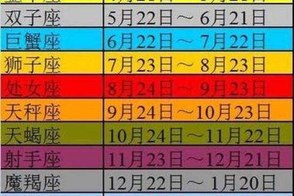 农历十月二十六出生的星座解答