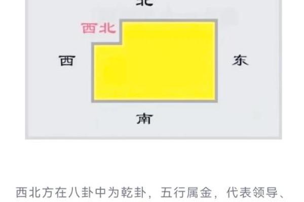 家居风水摆放大解析：小细节决定大运势