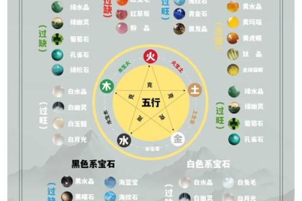李居明名牌五行属性解析，助你找到最适合的幸运物品