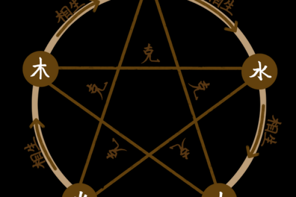 周字五行属性解析：揭示其在命理中的深层含义