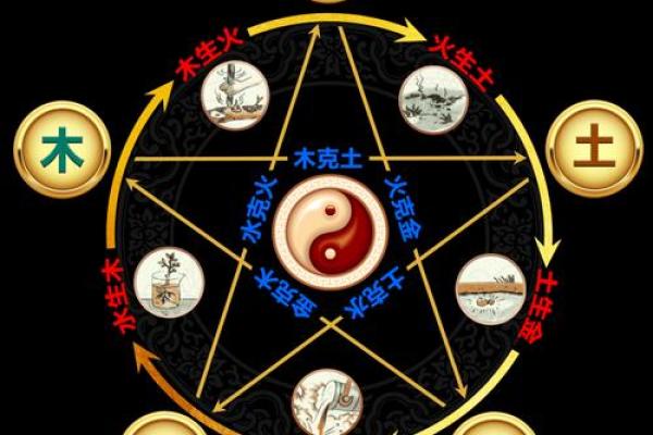 五行胜复调节：提升身体平衡与健康的神奇法则