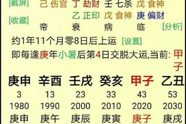 八字命理中的婚姻吉凶与合适配偶