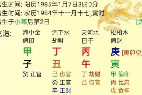 寅时出生的人命运解析与影响