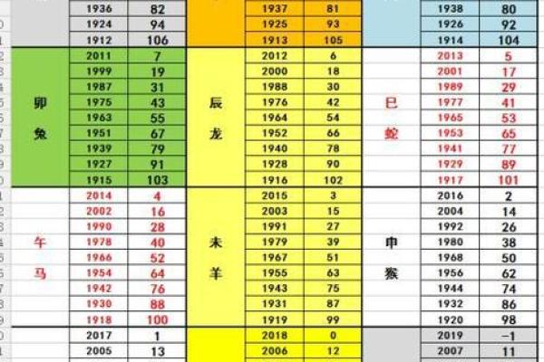 农历是什么年？揭秘生肖背后的深层意义