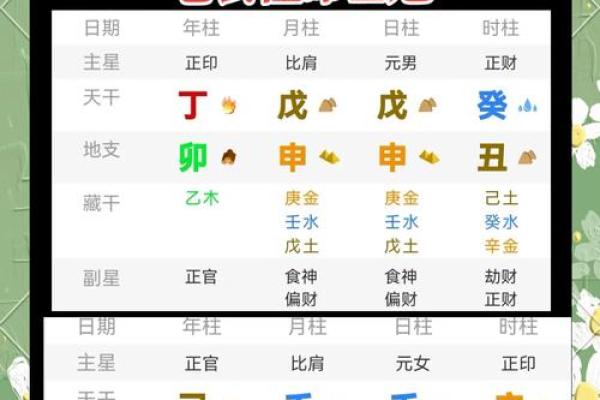 生辰八字怎么看？简单步骤教你洞察人生秘密