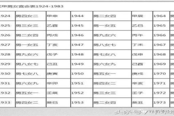 男命甲子二婚，怎样才能让婚姻更加和谐？
