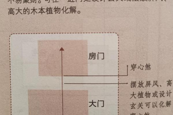 探索兴义家居风水的奥秘，优化家庭气场