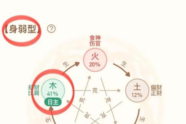 属木的名字能带来哪些运势提升