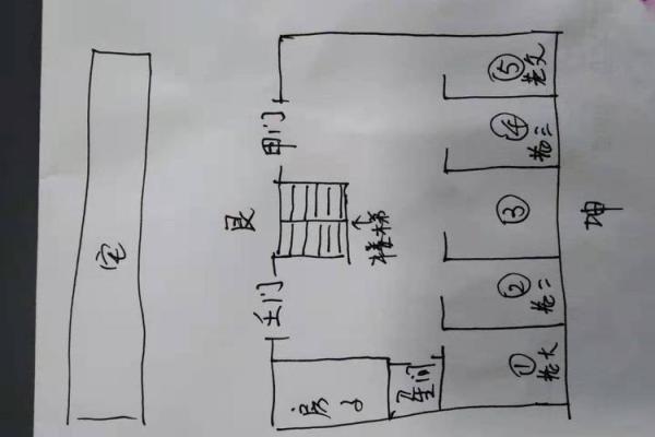 如何避免楼梯下办公的风水问题